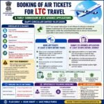 Booking of Air Tickets for LTC Travel and Timely Submission of LTC Advance Application DoPT