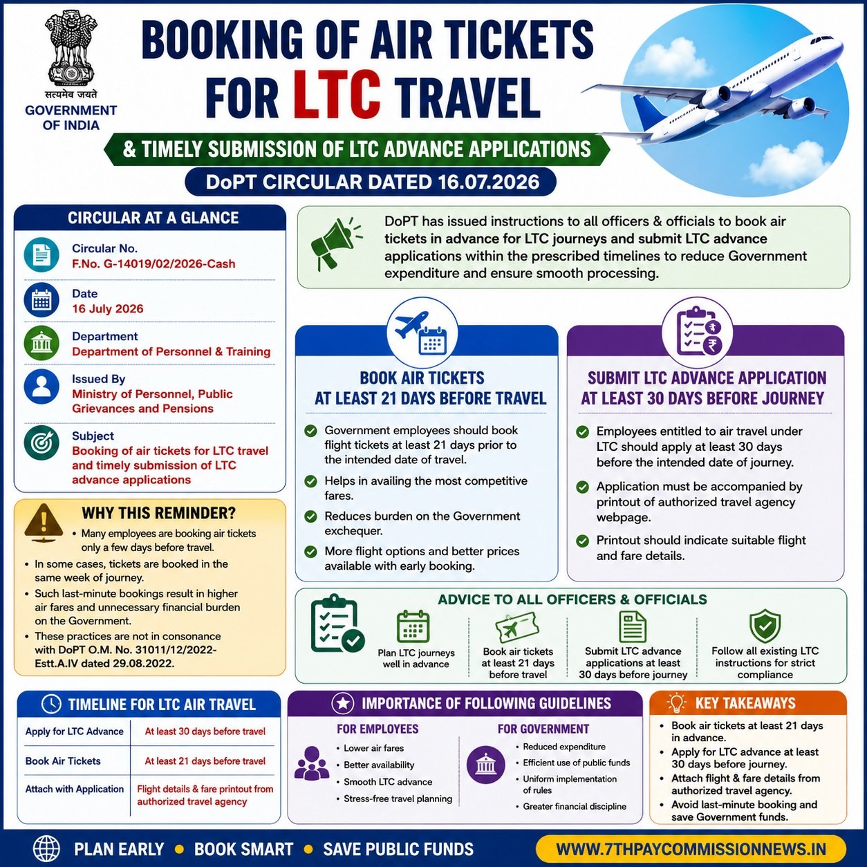 Booking of Air Tickets for LTC Travel and Timely Submission of LTC Advance Application DoPT