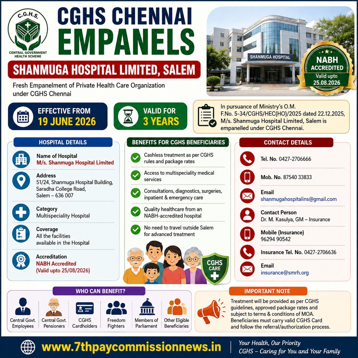 CGHS Chennai Empanels Shanmuga Hospital Salem 2026