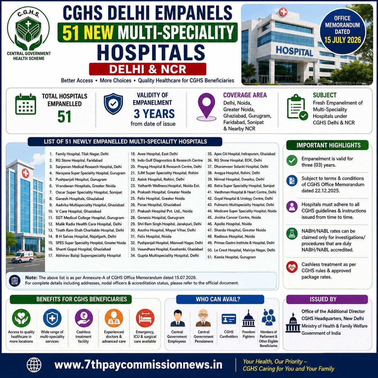 CGHS Delhi Empanelled 51 New Multi-Speciality Hospitals 2026