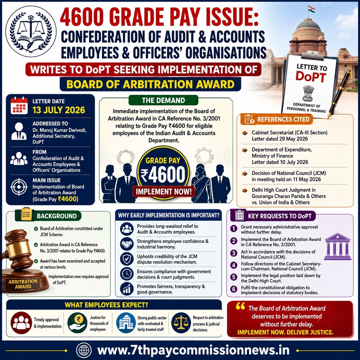 Confederation of Audit and Accounts Employees & Officers Organization Writes to DoPT