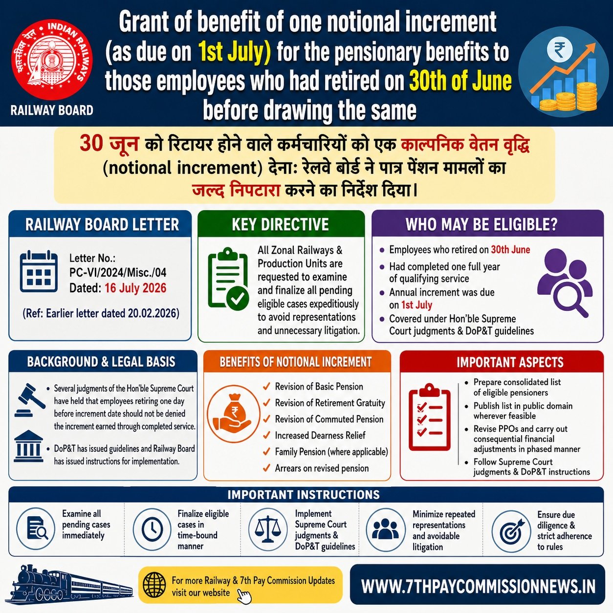 Grant of One Notional Increment for Employees Retired on 30th June ORDER