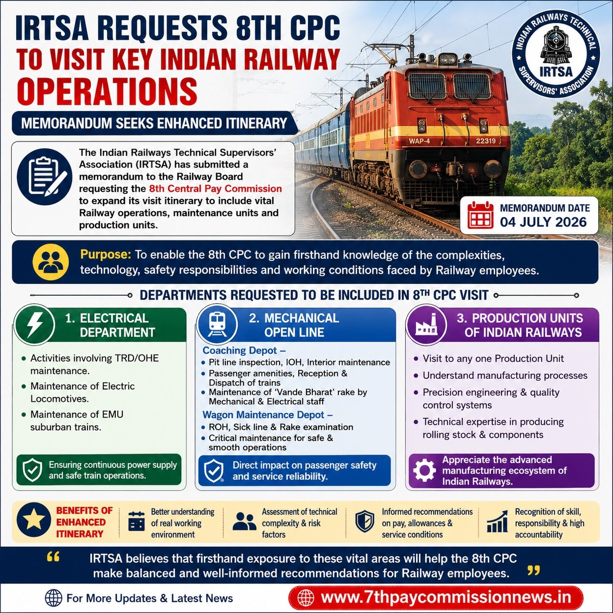 IRTSA Requests 8th Central Pay Commission to Visit Key Indian Railway Operations