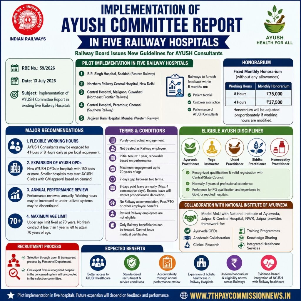 Ap 29 Rto Code Andhra Pradesh AP RTO - Regional Transport Office List with RTO Code ...