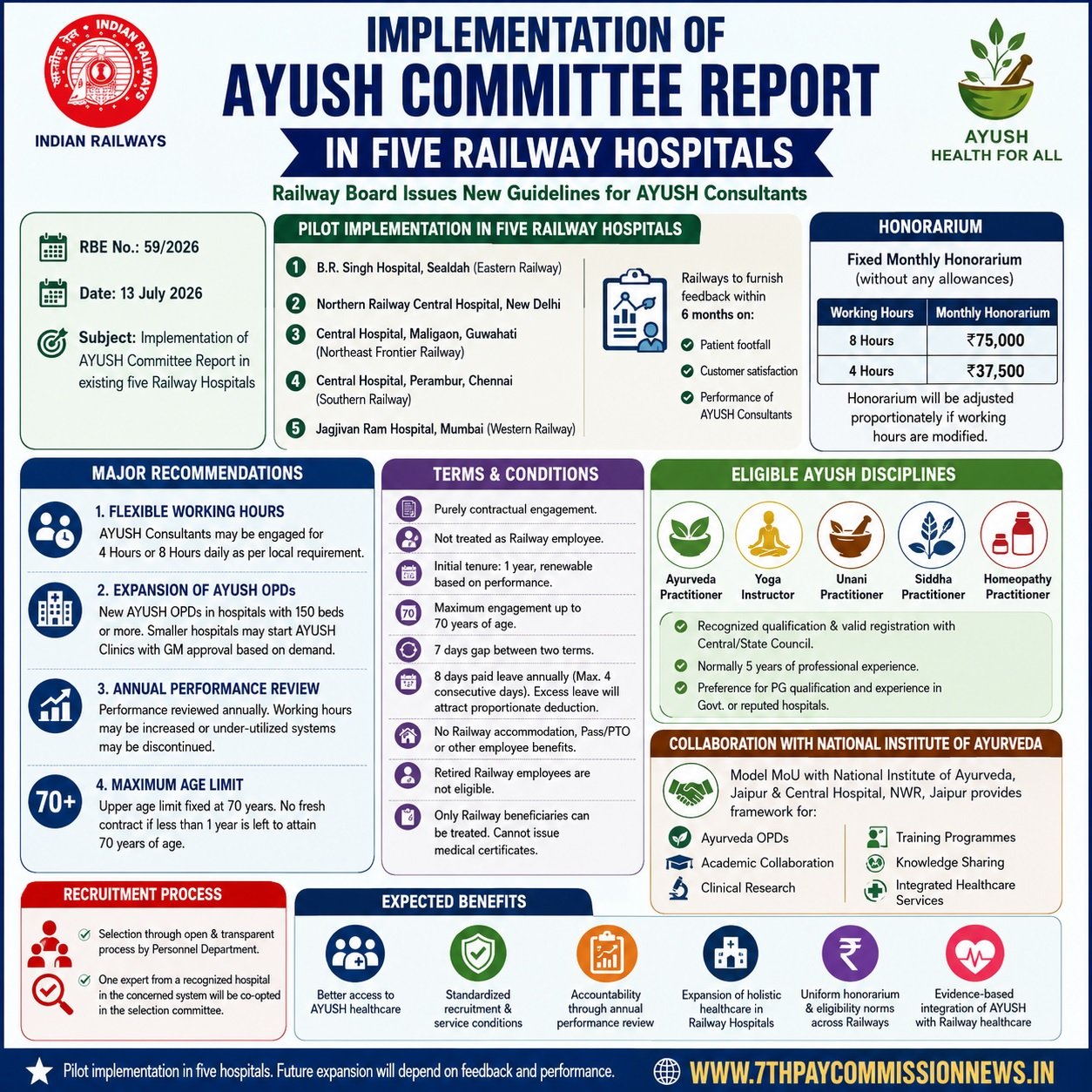 Implementation of AYUSH Committee Report in Five Railway Hospitals Railway Board