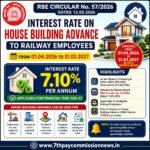 Interest Rate on House Building Advance to Railway Employees upto 31.3.2027